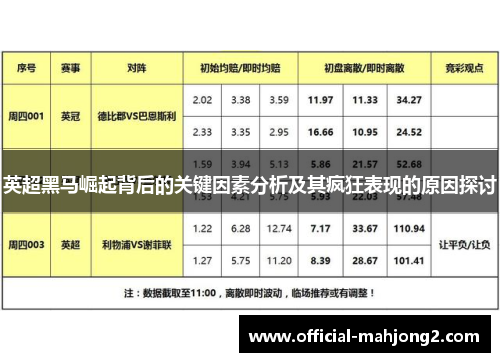 英超黑马崛起背后的关键因素分析及其疯狂表现的原因探讨