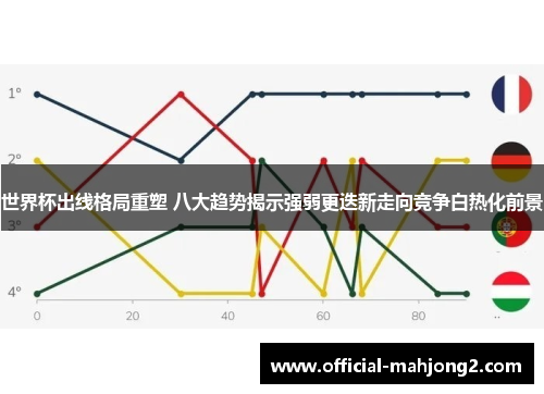 世界杯出线格局重塑 八大趋势揭示强弱更迭新走向竞争白热化前景