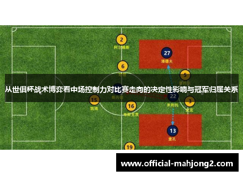 从世俱杯战术博弈看中场控制力对比赛走向的决定性影响与冠军归属关系
