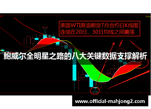 鲍威尔全明星之路的八大关键数据支撑解析