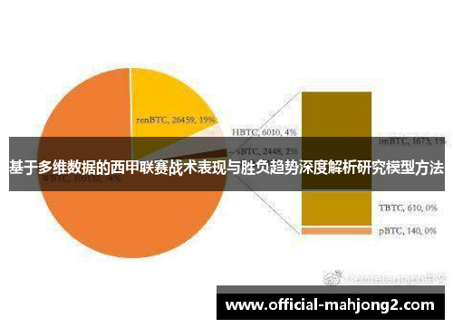 基于多维数据的西甲联赛战术表现与胜负趋势深度解析研究模型方法 基于多维数据的西甲联赛战术表现与胜负趋势深度解析研究模型方法
